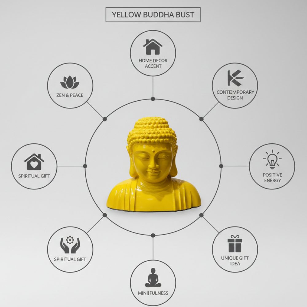 Vibrant Yellow Buddha Head Statue