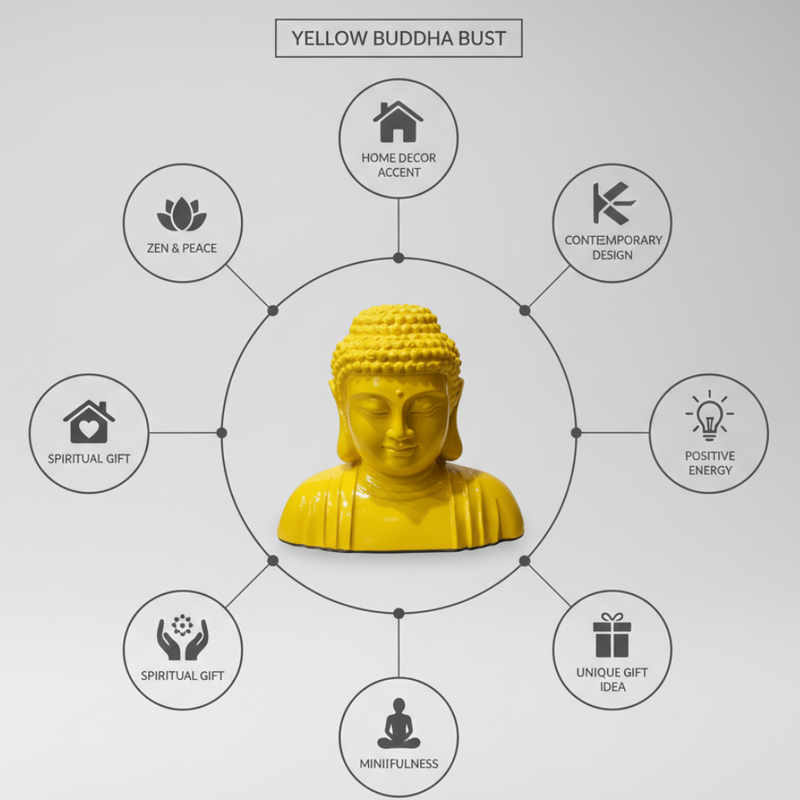 Vibrant Yellow Buddha Head Statue