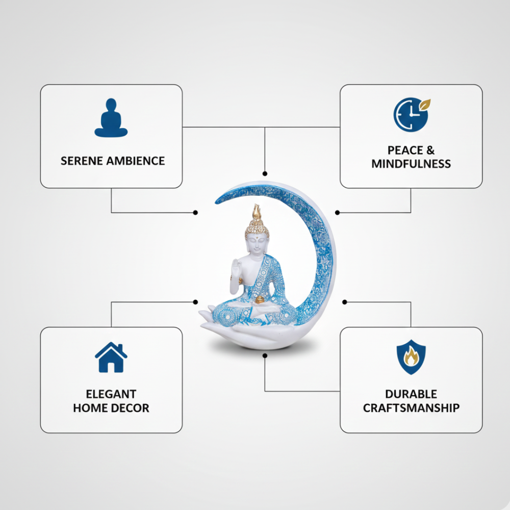 Blue & White Moon Buddha Statue