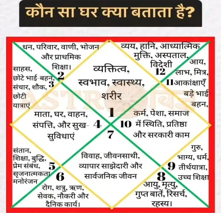 NakshatraOne Shree Dhan Laxmi Yantra for wealth